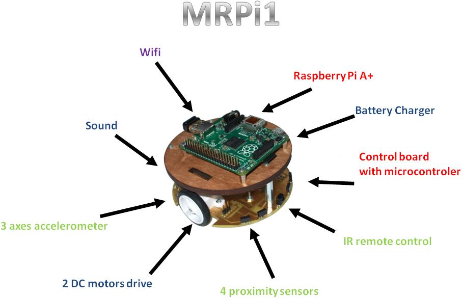 MRPi1.jpg