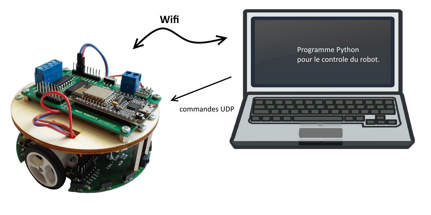 MRduino-wireless_UDP